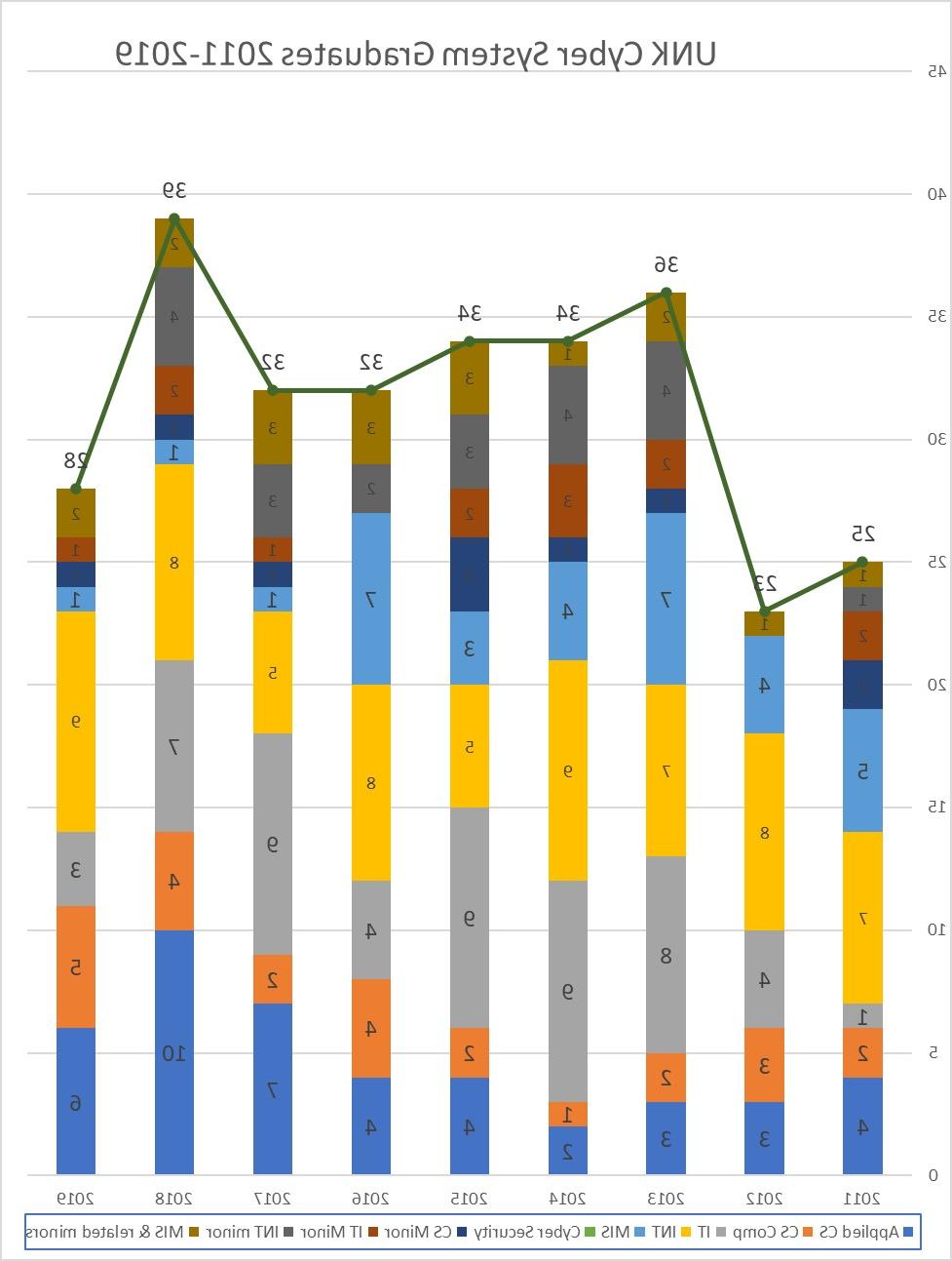 bet36365体育网络系统毕业生2011 - 2019